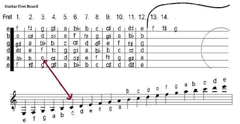 How to Read Guitar Music Sheets: A Multi-faceted Exploration