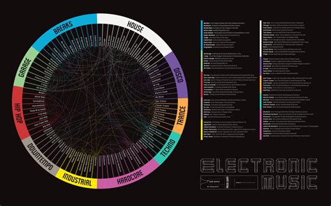 idm music meaning: The influence of IDM on contemporary electronic music production