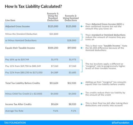 Is Art Tax Deductible? – A Detailed Discussion on Eligibility and Conditions