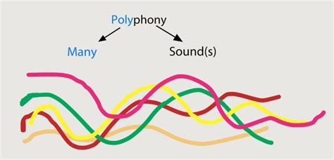 polyphonic meaning in music: the labyrinth of harmony and meaning