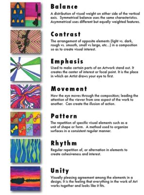 what are the art fundamentals and how do they influence our daily lives?