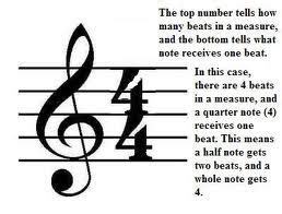 What Does 4 4 Mean in Music? A Diverse Exploration of Its Impact and Interpretation