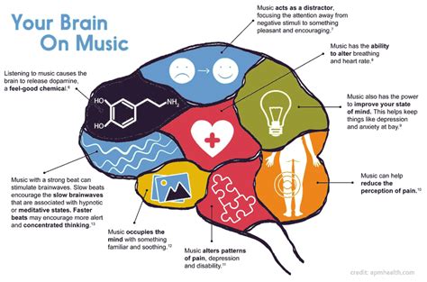 what does a natural look like in music? how does the rhythm of life affect our musical choices?