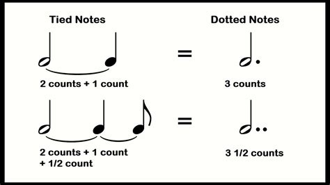 What Does a Tie Mean in Music: A Detailed Exploration