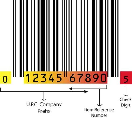 What Is a UPC Code for Music and Its Role in the Digital Age