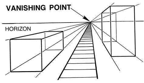 what is a vanishing point in art and how does it influence the composition of a painting?