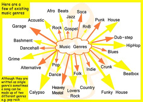 What Is Oi Music: An Insight into the Multifaceted Genre and its Artistic Evolution