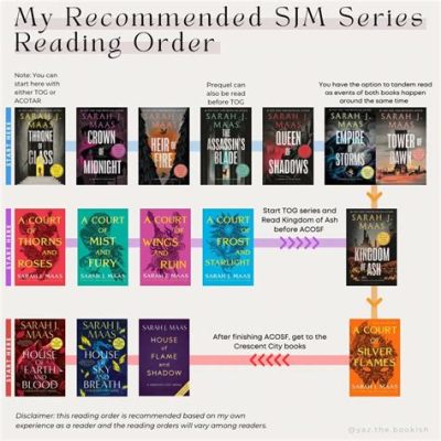 What Order to Read SJM Books: A Delve into the Literary Journey